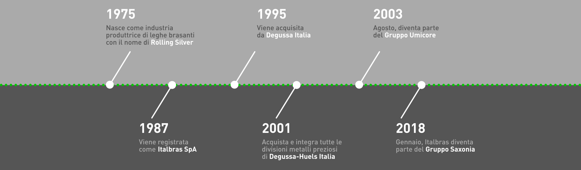 timeline_1920x563