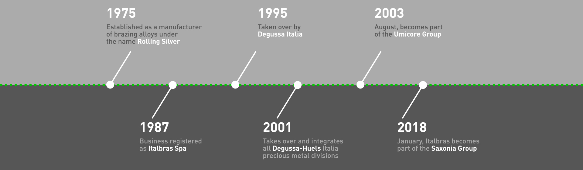 timeline_1920x563_eng timeline_1920x563_eng