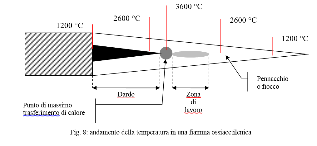 Lampada Per Saldare Cannello Accendi Fuoco Kemper + 5 Bombole Gas